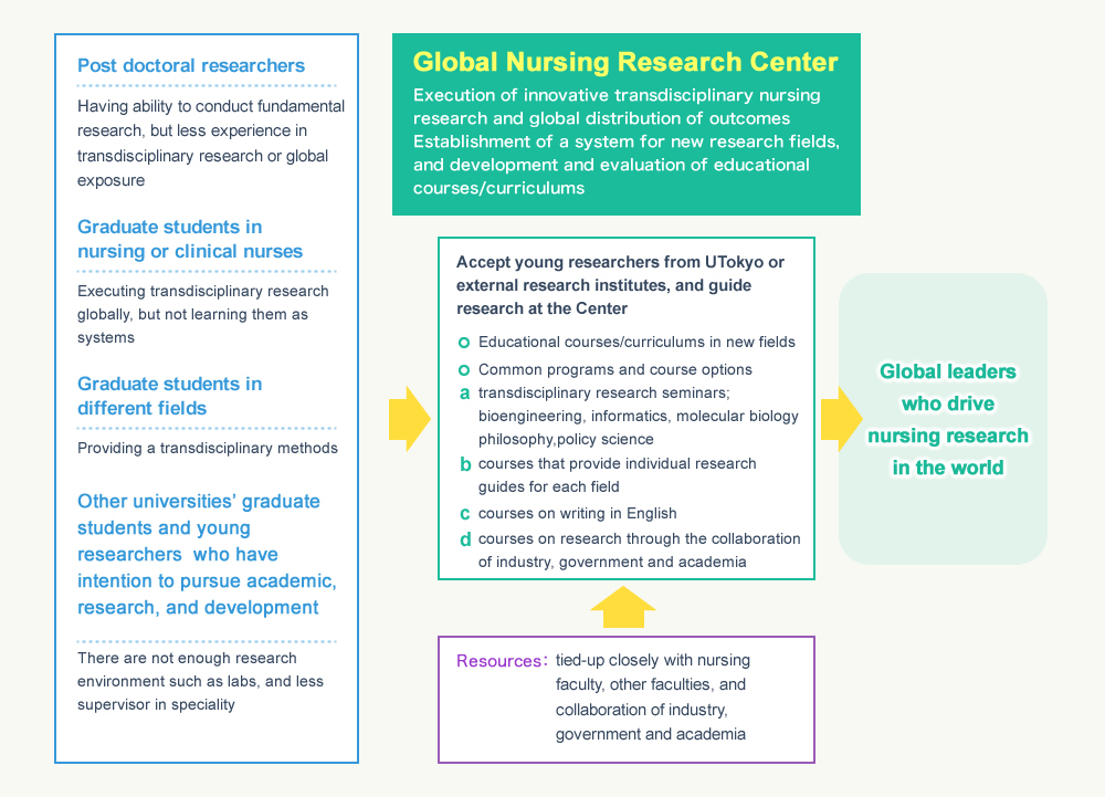 グローバルナーシングリサーチセンターのモデル画像